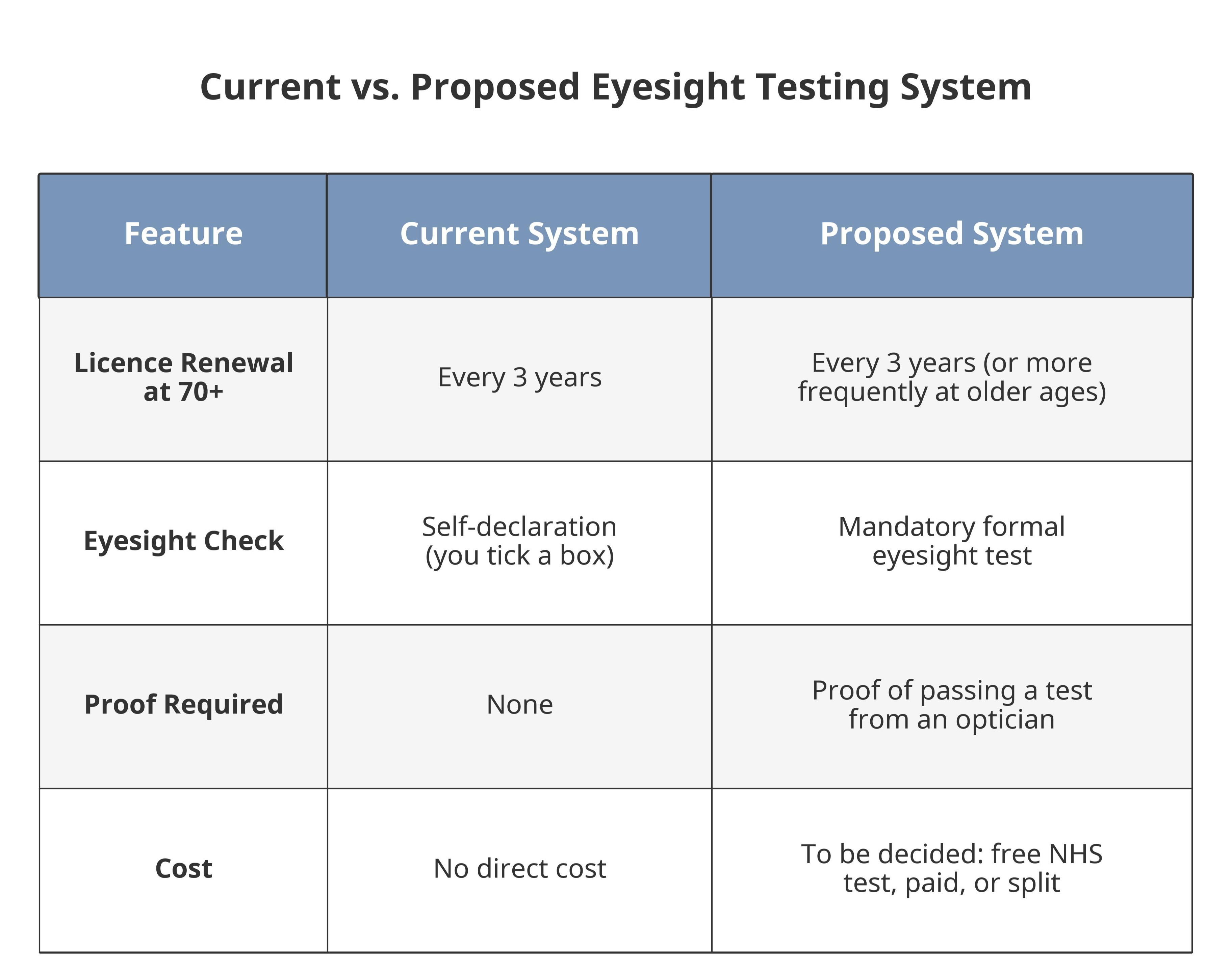 camperbuyer_eyesight_table-2